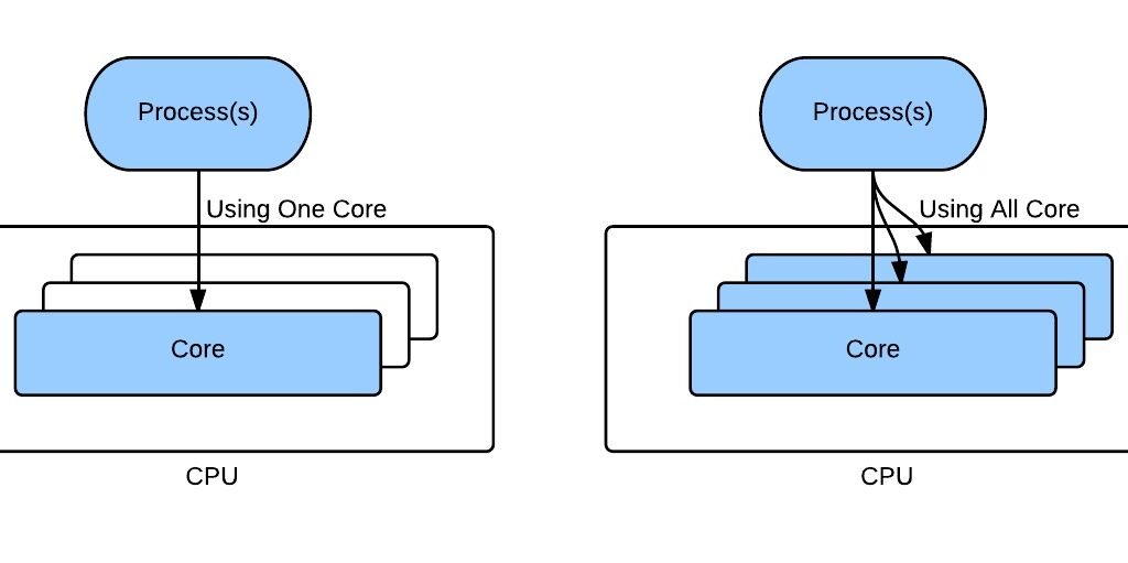 CPU Affinity: A Quick Overview