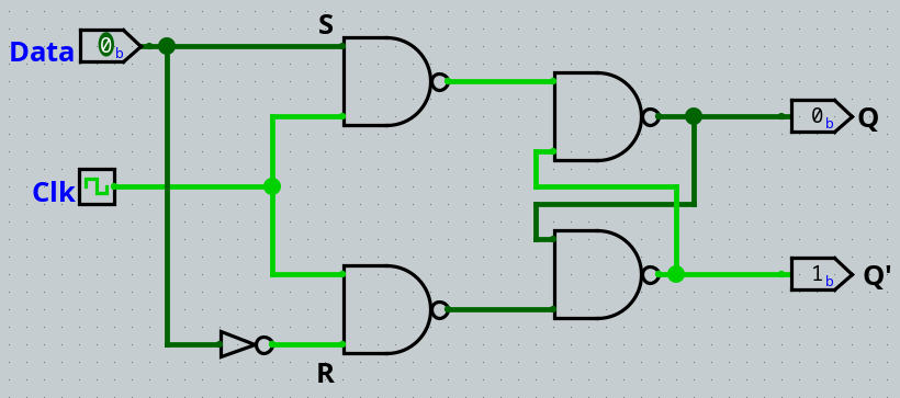 Edge triggering in electronics: