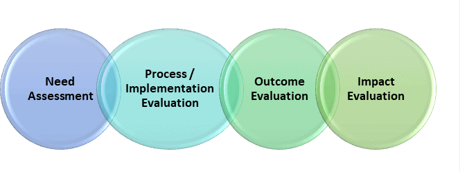 Importance of Monitoring