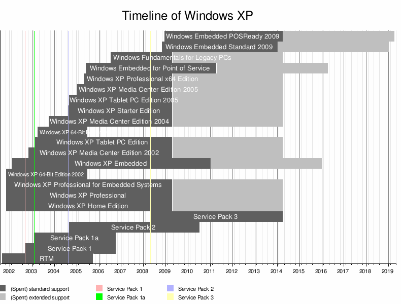 Introduction to Windows XP CPU Support List