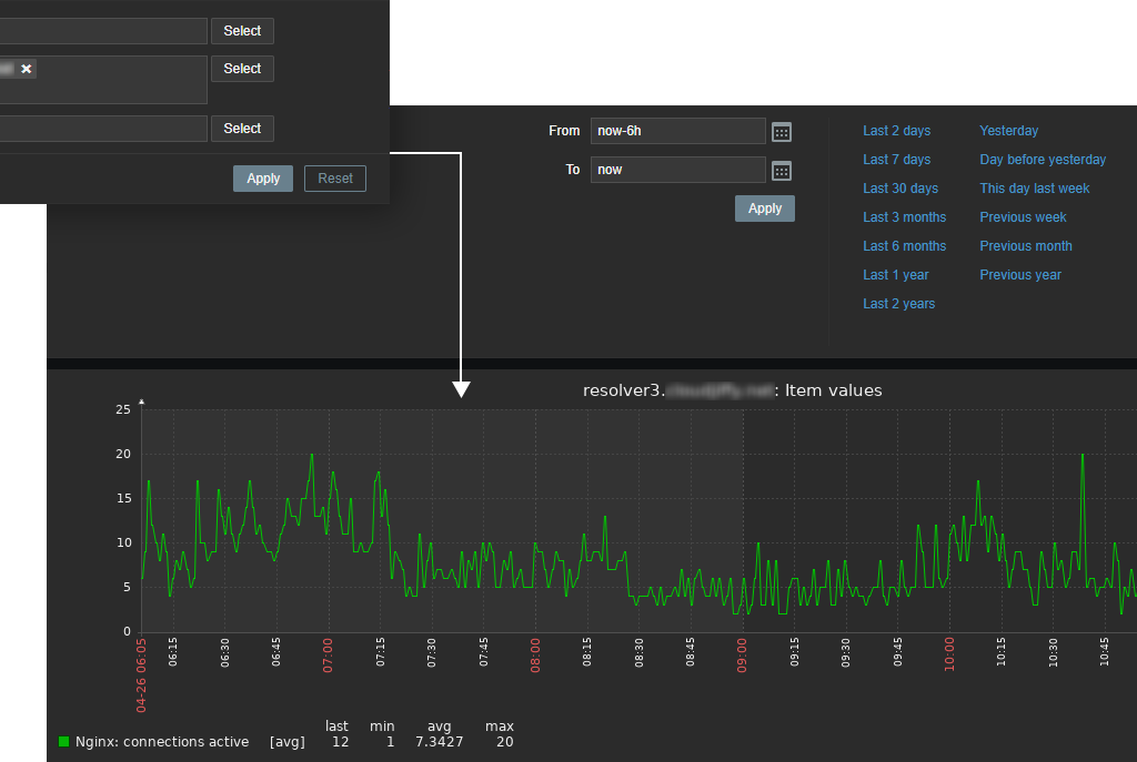 Mitigating High CPU Privileged Time in Zabbix