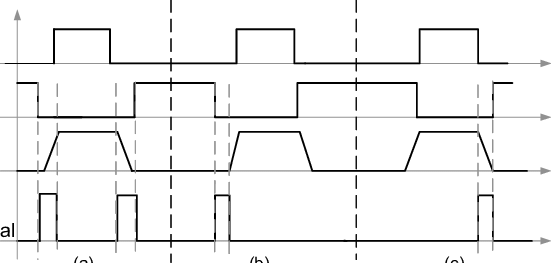 Testing and Debugging Falling Edge Timing: