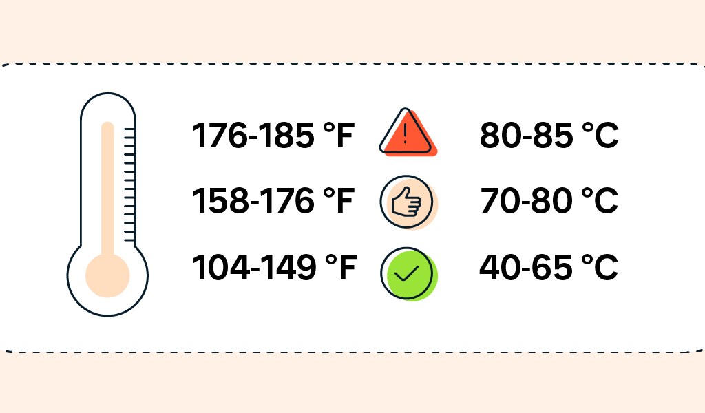What Temperature Should Your CPU Be?