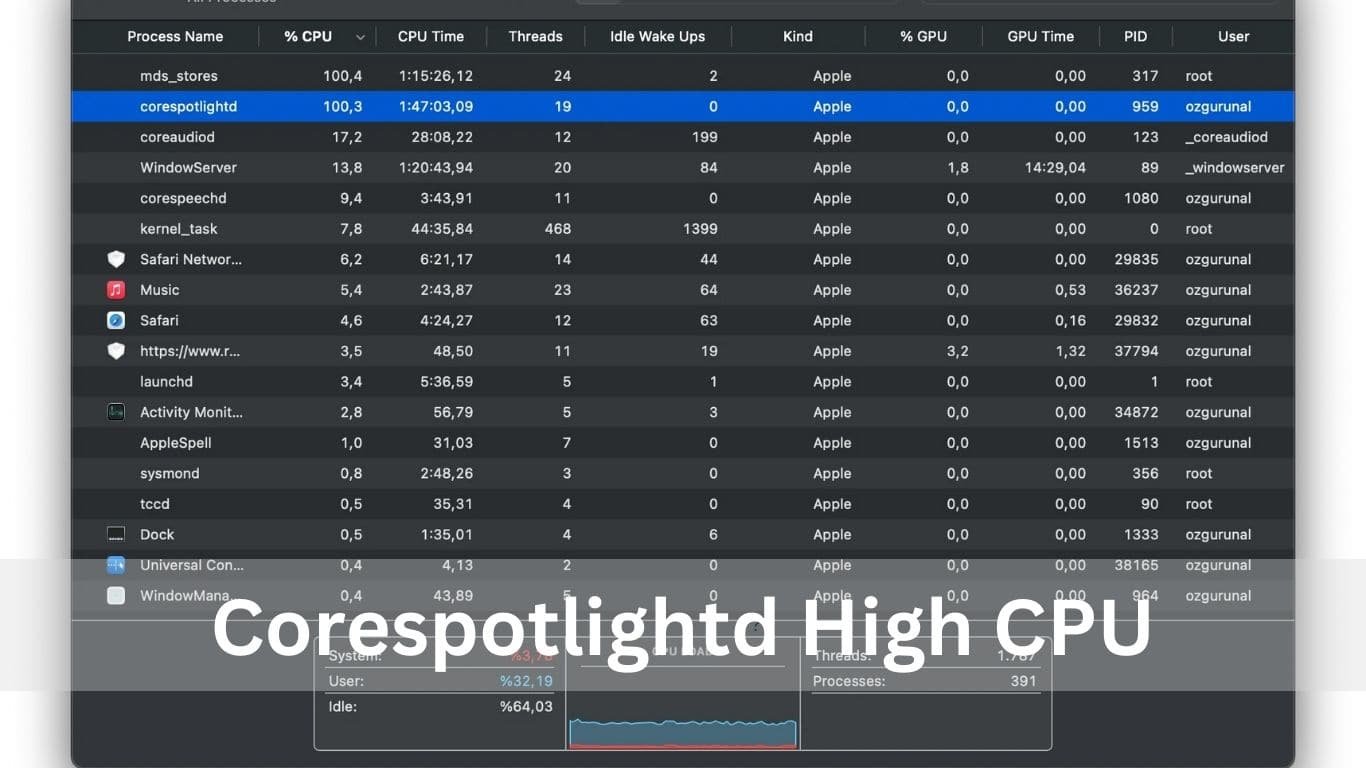Corespotlightd High CPU