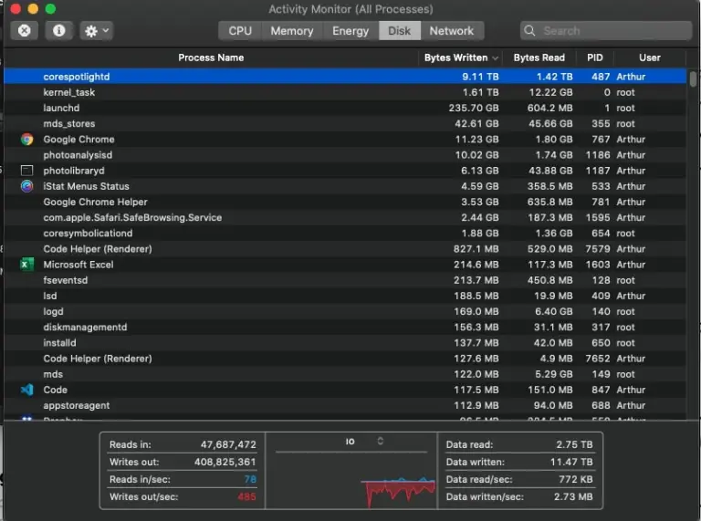 Causes of Corespotlightd High CPU Usage