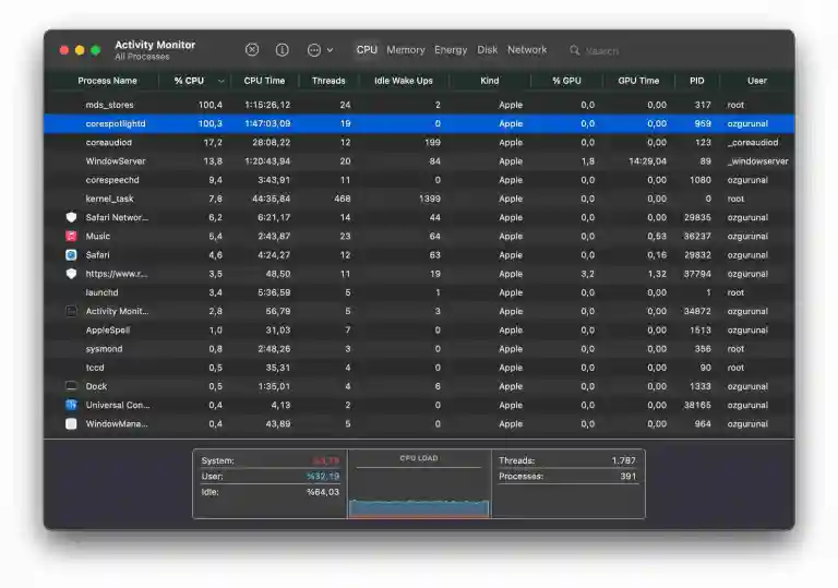 Deeper Analysis Of Corespotlightd High CPU Usage: