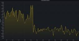 CPU-Intensive Operations in Rust: