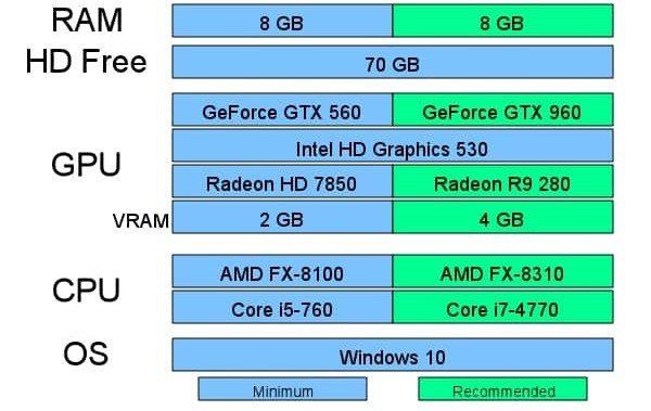 World of Warcraft Official Hardware Requirements and Specifications